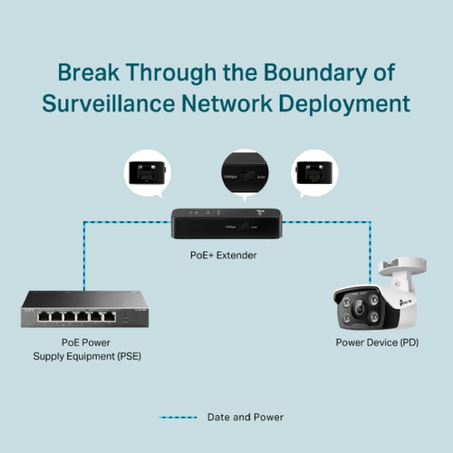 Extensor Poe Poe+ Fast Ethernet 10/100mbps Tp-link Tl-poe10e