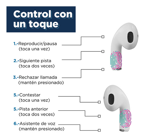 Miniso Audífonos Inalámbricos Con Estuche De Carga Blancos 4 Color Blanco