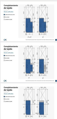 Terreno De 16 X 60 Mts. S/ Av. Rivadavia Almagro Premium. Almagro