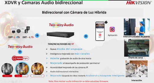 Ids-7216hqhi-m1/xt, Dvr 16ch 3k/5mp Para Cámaras Audio Bidi