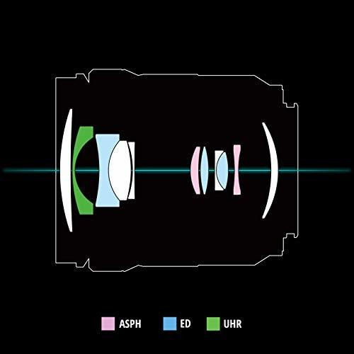 Imagen 2 de 3 de Panasonic Lumix in F. Lente Intercambiable Para Camara