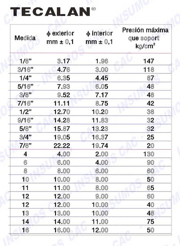 Manguera Neumática Pa12 Tubo Tecalan 9/16 (14.25x11.83) Nyt