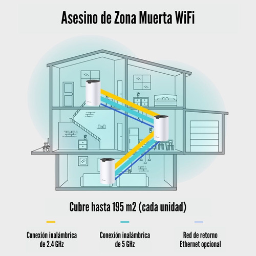 Sistema Wi-fi Mesh Tp-link Deco S7 (1-pack) Ac1900