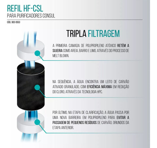 2 Refis Filtro Compatível Consul Cpb34 Cpb35 Cpb36 Cpc30