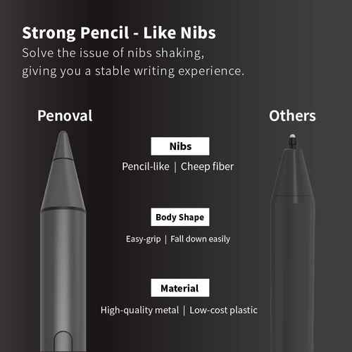 Stylus For Surface Pro Mpen4 0 Palm Rejection Tail E...