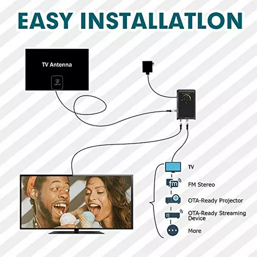 ANTOP - Amplificador de antena inteligente HD, amplificador de señal HDTV,  amplificador con salidas dobles para TV y segundo dispositivo, mejora la