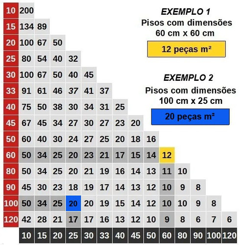 Imagem 3 de 3 de Nivelador Porcelanato Cortag 1,5mm Espaçador Piso 50 Pecas