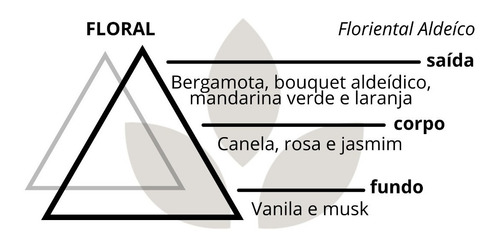 Imagem 5 de 5 de Vela Aromática Premium Luxo Floral 360g 70h