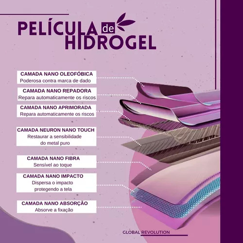 Película Hidrogel Hd Frente E Verso Para Redmi Turbo 3