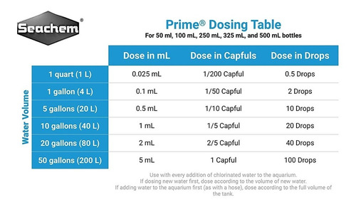 Imagen 4 de 9 de Prime 250ml Seachem Acondicionador Agua Rinde 10000 Litros Acuario