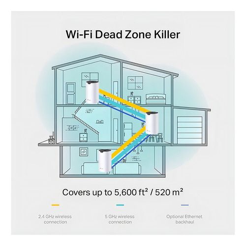 Router Tp-link Deco S7 3-pack, Ac1900 Whole Home Mesh, Wifi