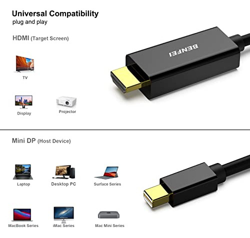 Cable Mini Displayport A Hdmi Benfei, Mini Dp A Hdmi 10 Fe
