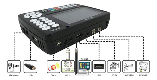 Buscador De Satélites Satlink St-5150 Dvb-s2/t2/c Combo Hd