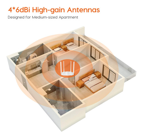 Router Wifi Inteligente Tenda Ac1200 | Router Inalámbrico