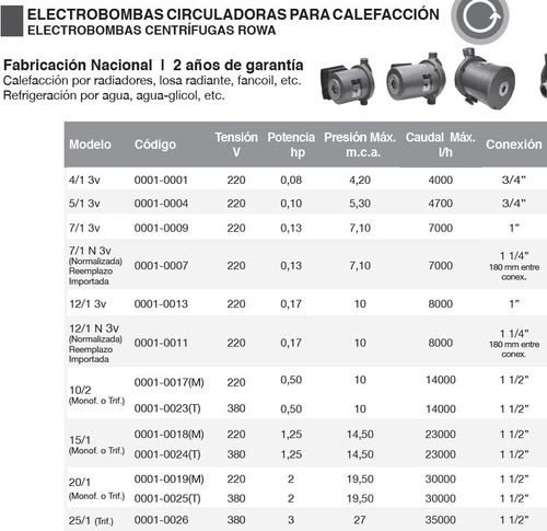 Bomba Circuladora Rowa 12/1 Para 16 A 24 Radiadores Caldera