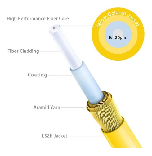 Rambocables 12 Fibra Os2 Singlemode Pigtail, 12 Hilos 15 El
