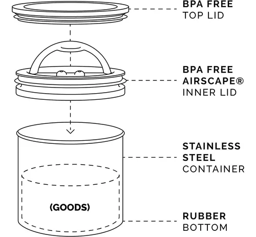 Contenedores herméticos para almacenamiento de alimentos, bote de café,  recipiente de café hermético de acero inoxidable, bote de café, estética  elegante