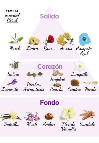 Perfume Sex For Women By Violetta