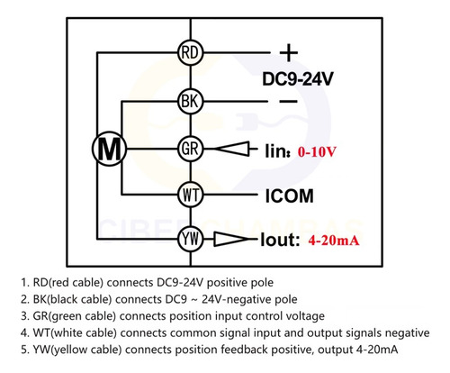 Valvula Proporcional Inoxidable 1/2 Npt 0 A 10v 1mpa Ip67