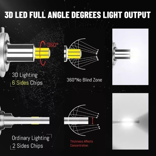 Ampolletas Turbo Led H8/h11/h16 Jp Lupa 360° Canbus 25000lm