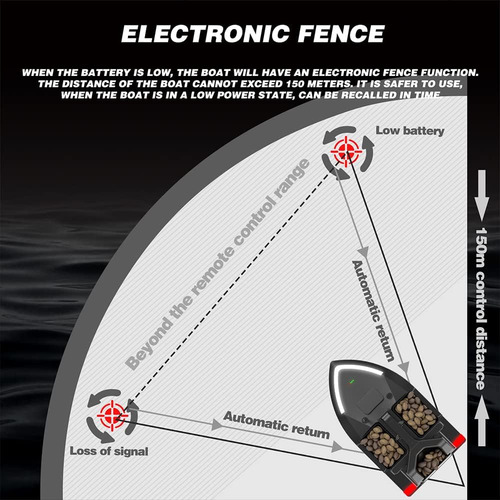 Barco De Cebo Rc Para Pesca, 2 Kg Portador De Carga,gps
