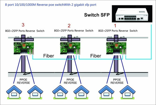 Switch 8pt Wisp Fttx 7 Puertos Poe Inverso De 24v Y Sfp