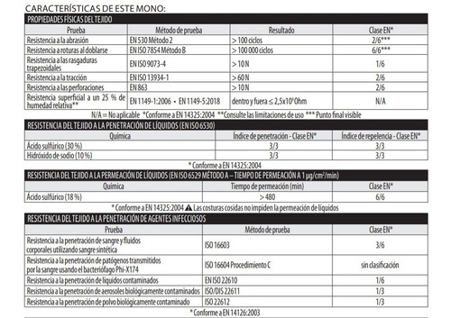 Imagen 4 de 6 de Mameluco Overol Tyvek Original Dupont Xpert 500 - Factura A