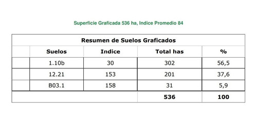Imagen 2 de 5 de Terreno Campo En Venta Ubicado En Río Negro, Río Negro