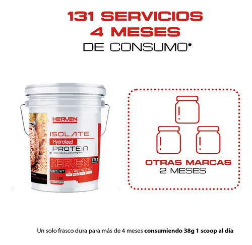 Proteína Hidrolizada 5kg Heaven Varios Sabores Chocolate