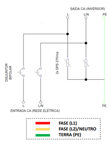 Stringbox Dps + Disjuntor 40a P/ Microinversor Solar Ongrid