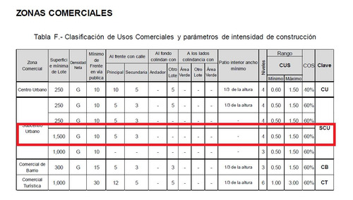 5 Lotes De Terreno En Venta Con 1,725 M2 En Avenida Xcaret, Cancún Centro