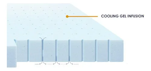 Colchón Topper Memory Foam 1 5 Ventilado, Gel Refrescante,