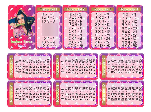 Tablas De Multiplicar Kenia Os Anime 1 Al 10 (llavero)