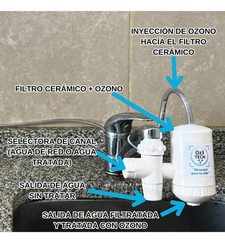 Esterilizador De Agua A Base De Filtro Cerámico Y Ozono.