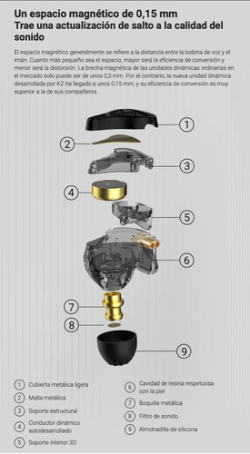 Imagen 5 de 10 de Auriculares In Ear Kz Dqs 1dd Cable Ofc Con Microfono