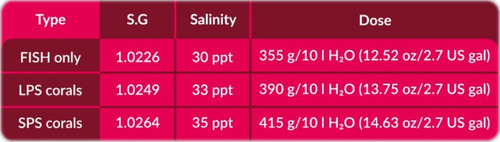 Sal Acuario Marino Aquaforest Reef Salt 7,5kg Premium