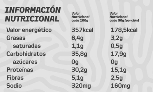 Imagen 3 de 3 de Pancakes Proteicos Granger Chocolate X 450 Gr 18 Pancakes