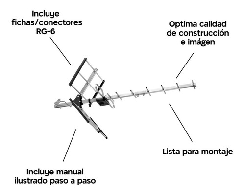 Imagen 3 de 5 de Antena Tda Tv Digital Abierta Hd One For All + Cable Coaxil