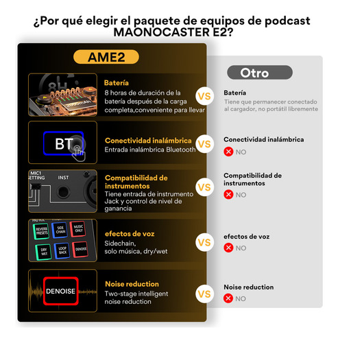 Mezcladora Interfaz De Audio Podcast Stream Maonocaster Ame2