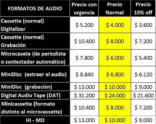 Convertir Hdv A 1080i - Excelente Reputación