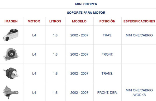Kit 4 Soportes Motor/transmision Mini Cooper S 02-07 
