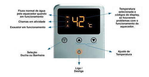 Aquecedor A Gás Gn Lorenzetti Lz 1600de-i Inox 127v/220v