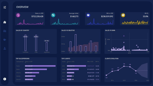 Imagen 3 de 8 de Clases De Power Bi A Medida