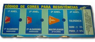 Codigo De Cores Para Resistencia Ccr-ri