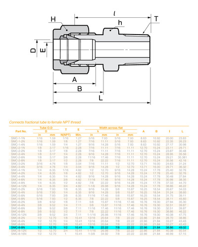 Racor Recto Macho 1/2 Od X 1/2 Ntp, S-lok, 5 Pzas
