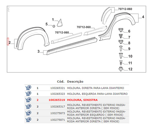 Moldura Paralama Dianteiro Motorista Pulse Impetus 1.0 2023
