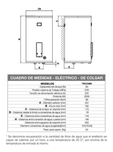 Termotanque Eléctrico De Colgar Saiar By Rheem 85lts Tecc85