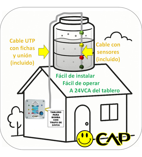 Medidor Nivel De Agua Tanque O Cisterna A 24vca Del Tablero 10 Metros