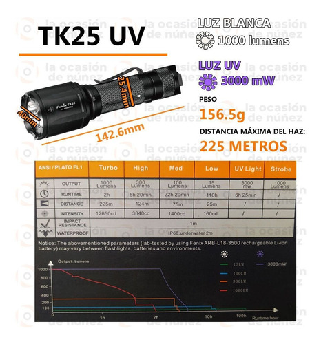Imagen 2 de 8 de Linterna Fenix Tk25uv 1000 Lum 3000 Mw Led