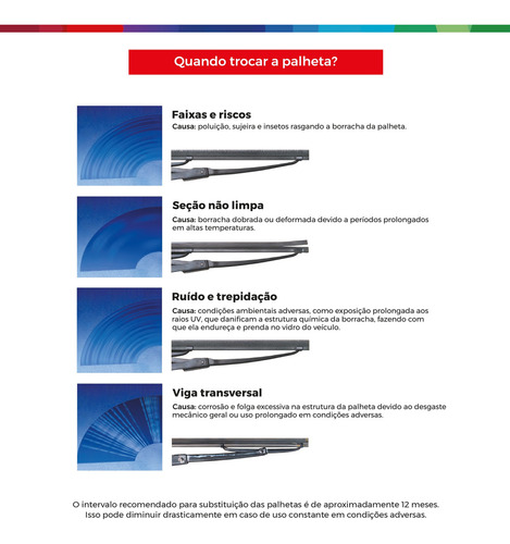 Palheta Parabrisa Multiclip Bosch Fiat Fastback 2023 A 2024